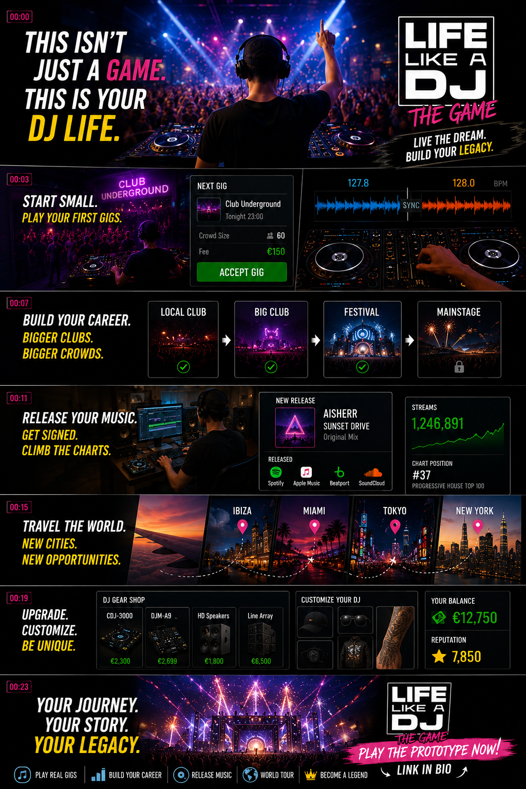 LIFE LIKE A DJ career progression concept